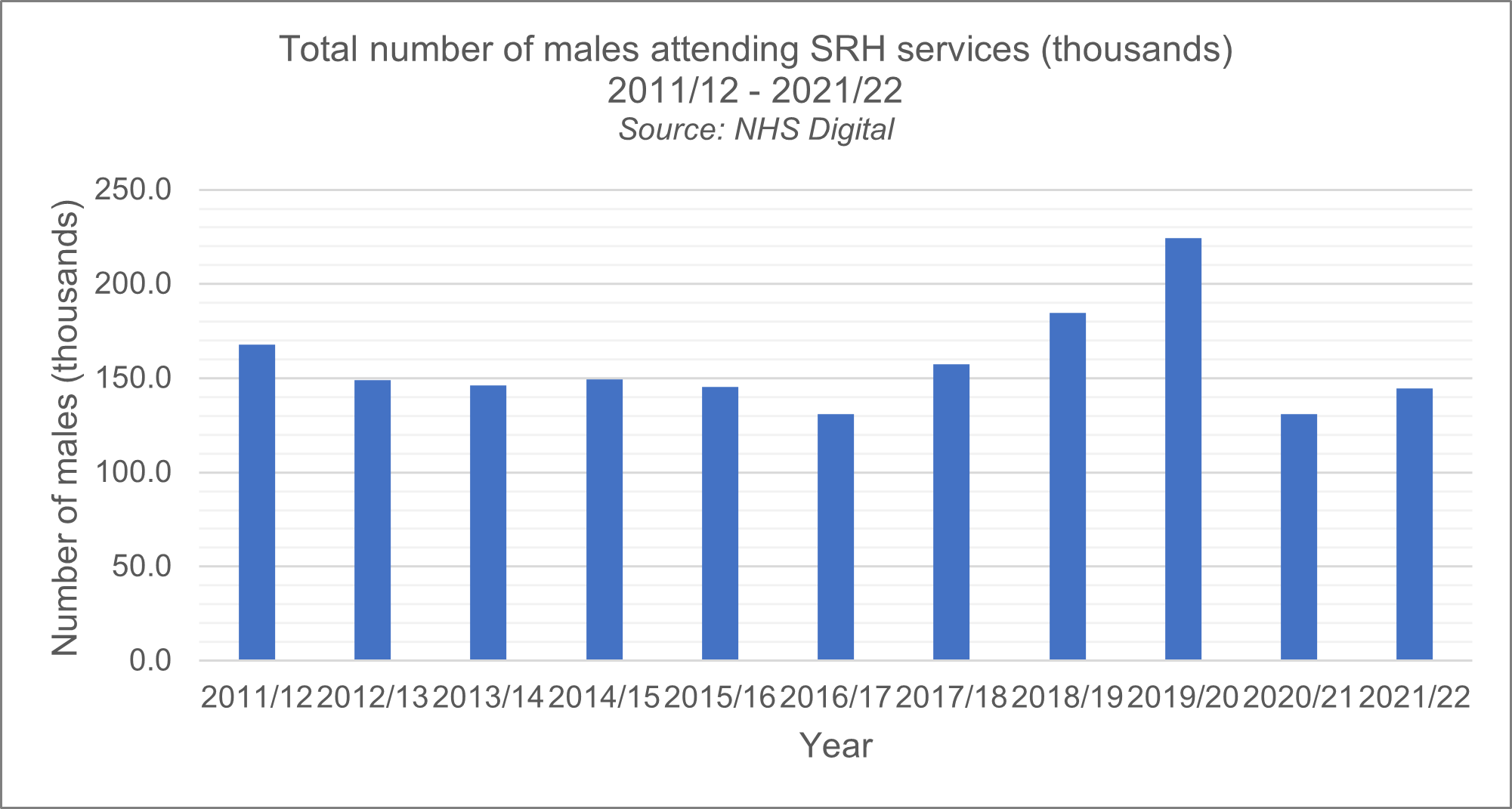 Breaking point Securing the future of sexual health services